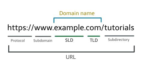 .navy domain name .